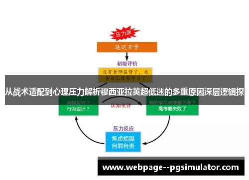 从战术适配到心理压力解析穆西亚拉英超低迷的多重原因深层逻辑探 从战术适配到心理压力解析穆西亚拉英超低迷的多重原因深层逻辑探